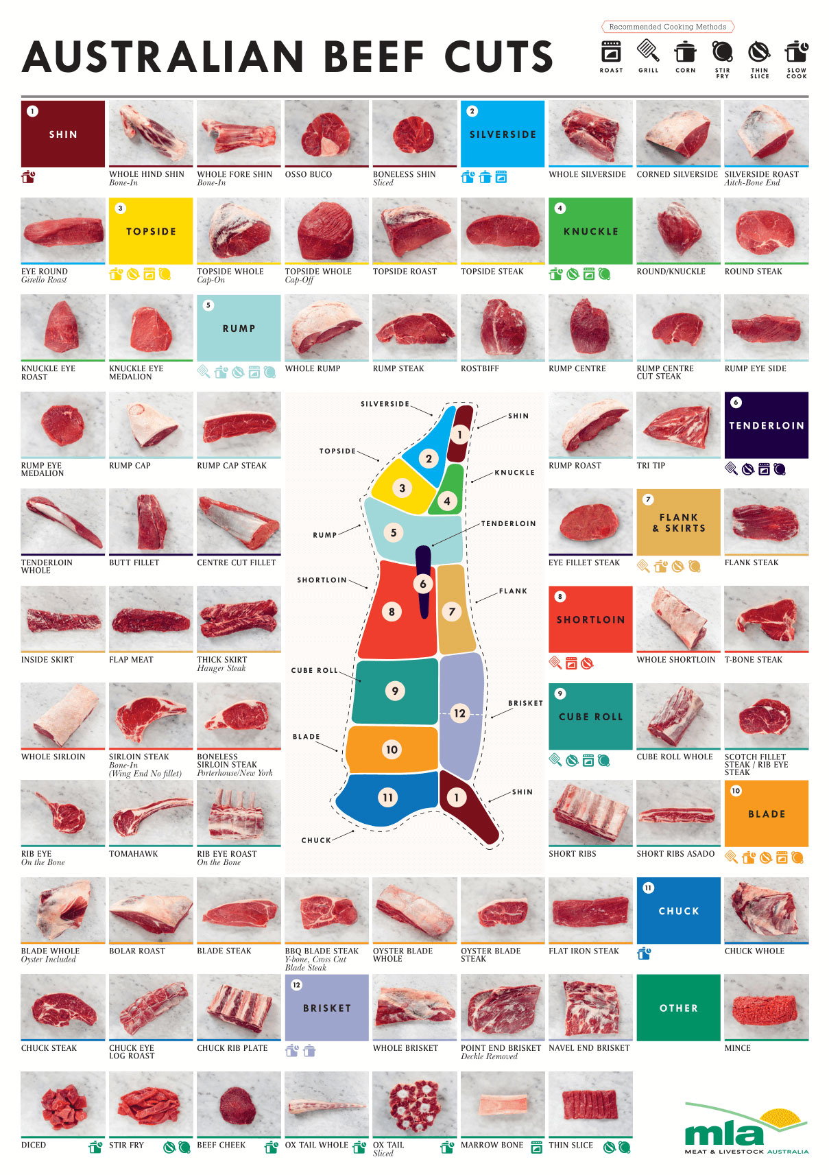 Cut Guide - JBS Aussie Beef